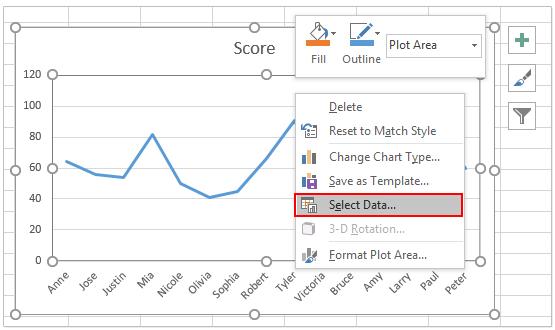Hướng dẫn cách thêm tiện ích, tối ưu hoá biểu đồ Microsoft Excel (phần 2)